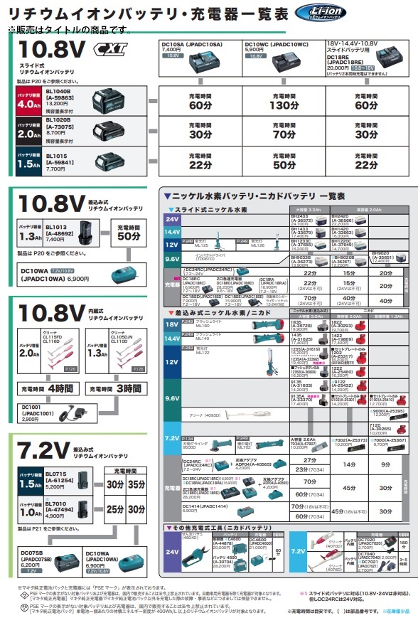 (マキタ) 7.2～18V 充電器 DC18SE 自動車のシガーライターソケット12-24V対応 JPADC18SE makita_画像2