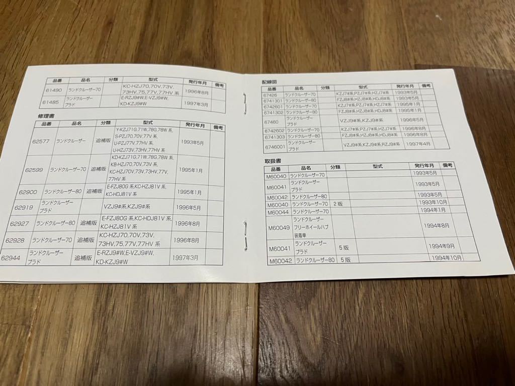 トヨタ サービスマニュアル ランドクルーザー vol.4 修理書 ランクル70 ランクル80