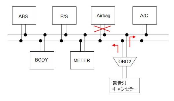 【ステアリング交換】トヨタ86専用　エアバッグ警告灯キャンセラー　車検対策【ダイアグ消灯】_通信系統の図です