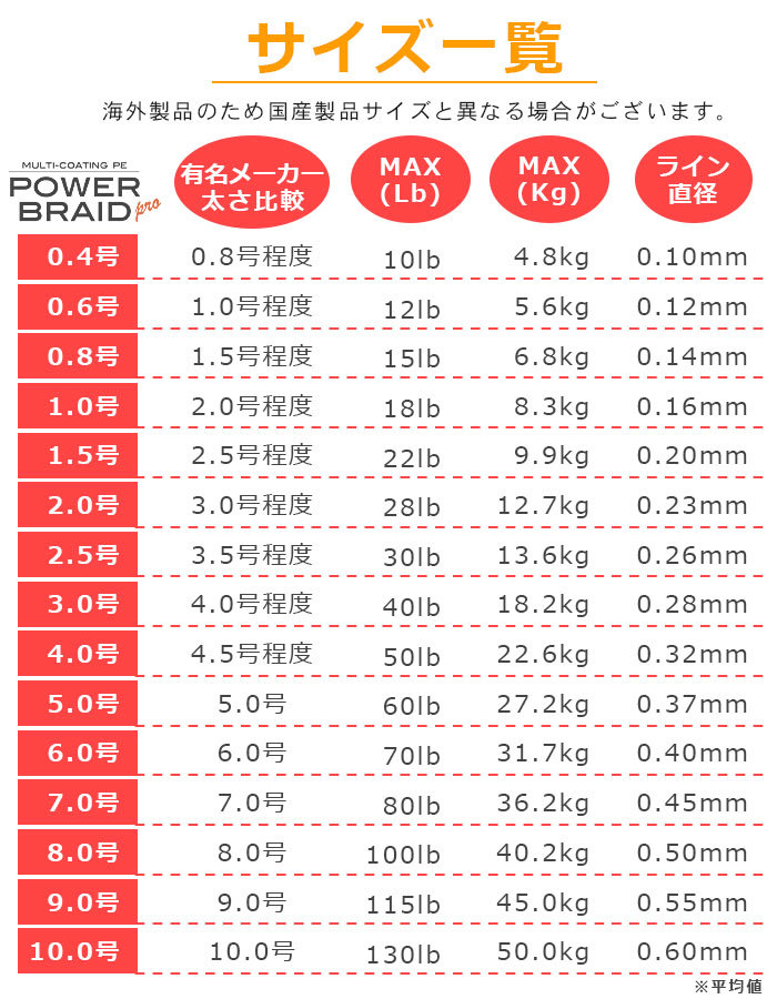 送料無料 高強度 PEライン 500m 日本製原料 ローズレッド 【4号】 強力 大容量 マルチコーティング 釣り糸 釣糸 4編 ジギング タイラバ ル_画像7