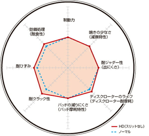 ディクセル HDタイプ リア左右セット ブレーキディスク A6(C5) 4BAPRF 1351105S DIXCEL ディスクローター ブレーキローター ディクセル HDタイプ リア左右セット ブレーキディスク A6(C5) 4BAPRF 1351105S DIXCEL ディスクローター ブレーキローター