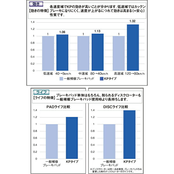 ディクセル KPタイプ フロント左右セット ブレーキパッド ワゴンR MC11S/MC12S/MC21S/MC22S 371054 DIXCEL ブレーキパット_画像2