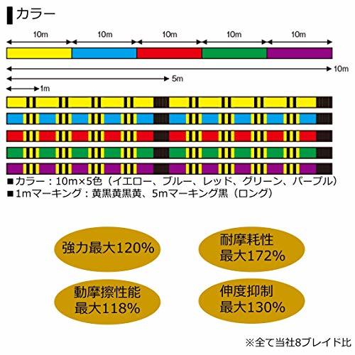 ダイワ(DAIWA) PEライン UVFメガセンサー12ブレイドEX+Si 3号 300m 5カラー(カラーマーキング付)_画像4
