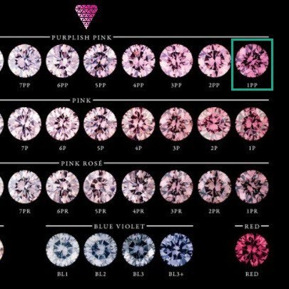 (ブランドロゴ)の人気ランキング ct 0.05 約 合計 ct 0.005 ピース 10 ±Fancy purplish vivid ダイヤモンド