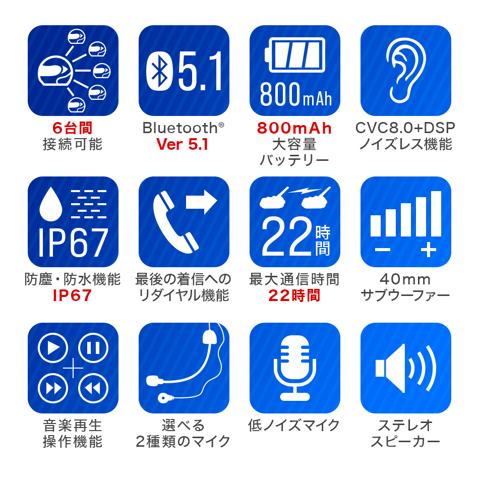 バイク インカム 3台セット イヤホンマイク 最大6人接続 1200m通信 無線機 トランシーバー インターコム Bluetooth ワイヤレス 防水_画像4