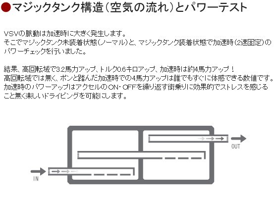 TAKE OFF テイクオフ マジックタンク ムーヴ L152S/L902S/L912S JB-DETエンジン MTJ0010_画像3