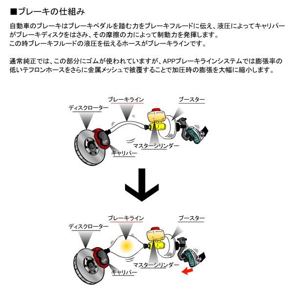 APP ブレーキホース ブレーキラインシステム ステンレス フロントリアセット S2000 AP2 HB015-SS_画像2