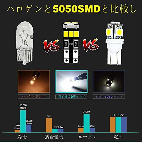 T10 LED ホワイト ポジションランプ ナンバー灯 ルームランプ 高輝度 キャンセラー内蔵 9連2835LEDチップ搭載 12V 2W 6個_画像2