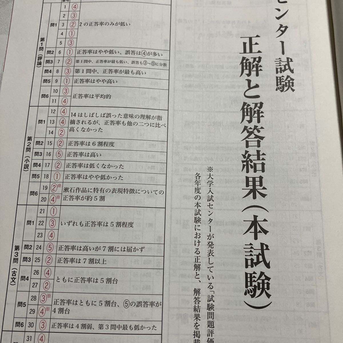 総合版（現代文・古文・漢文）国語過去問題 増強版　平成20〜25年センター試験　問題・解説セット