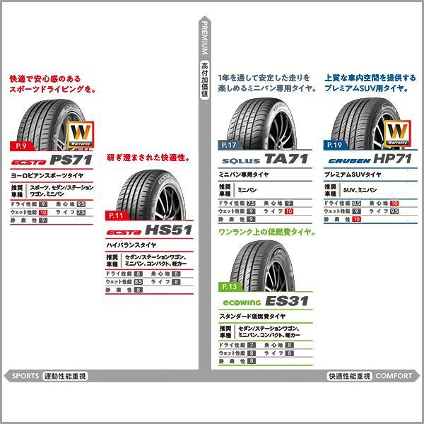 165/50R15 2023年製造 新品サマータイヤ KUMHO ECSTA HS51 クムホ エクスタ 165/50/15_画像6