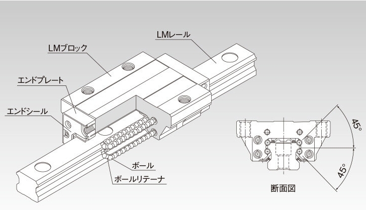 残数２■THK 高剛性 LMガイド SHS25 700mm ダブルLMブロック ボールリテーナ入りLMガイド リニアガイド 世界標準寸法 SHS形 70cm_画像4