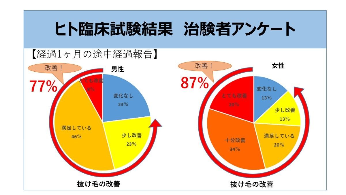 リリッチ(１月分)ソフトカプセルタイプ