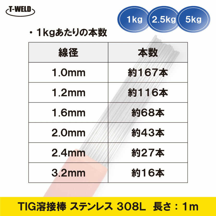 TIG ステンレス 溶接棒 TIG 308L 3.2mm×1m 1kg_画像2