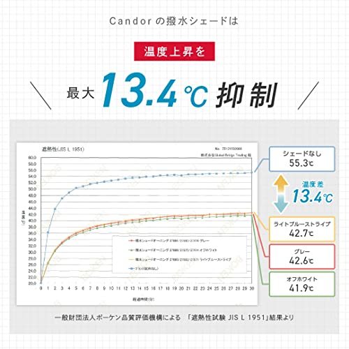 オーニング シェード 195×195cm 撥水 バルコニー ベランダ ガーデン 庭?日除け シェード 目隠し シート プライバシー UVカット_画像7