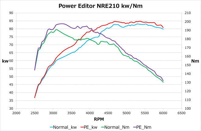 【HKS】POWER EDITOR カローラスポーツ NRE210H 8NR-FTS_画像4