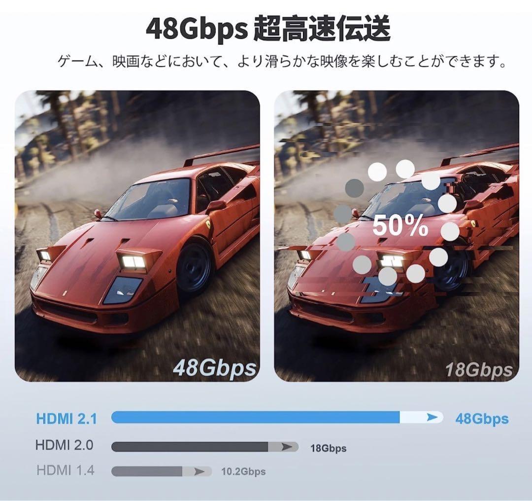 即納　SKW HDMI光ファイバー HDMI 2.1ケーブル 48Gbps超高速_画像4