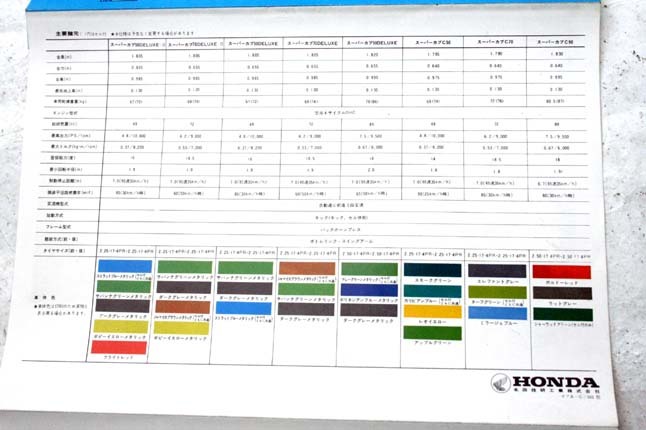 ホンダカブ行灯カブカタログ C70C50C90C65C115C110C100C102C105C72CS72CS65CL65CS92CB92CB50CB125CS90CL90CS125CL125SL90CS50CTCM90ヤマハ_ホンダ行灯カブ当時物カタログ.希少品です