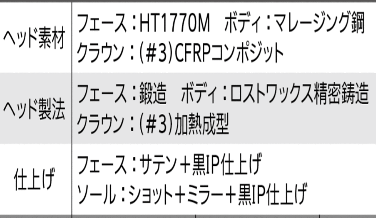 新品■ダンロップ■2020.10■スリクソン■ZX■W3■15.0■DIAMANA ZX50■SR■「REBOUND FRAME」で飛距離性能と精度をさらに高めた■正規品_画像6