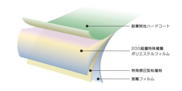 10-03-01[7 -inch ] Honda (Honda) Gathers Gathers FIT for VXM-155VSi/VXM-145VSi/N-WGN for reflection liquid crystal protection film 