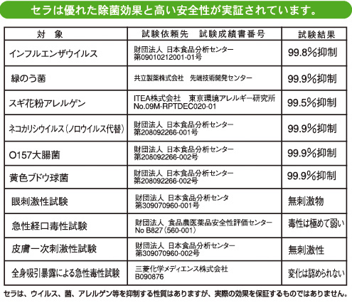 ※送料込・週1の自社製造※安全・安心の消臭・除菌・ウィルス対策／弱酸性次亜塩素酸水『CELAセラ』4L×2本＋おまけ付／pH6.5・濃度50ppm_画像4