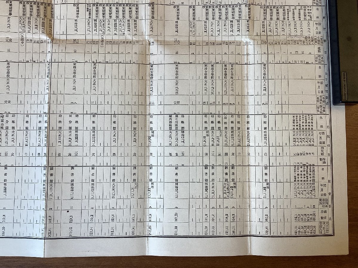 RR-3766■送料込■会社教育施設一覧 南満洲鉄道株式会社 中国 関東州内 鉄道附属地内 地図 グラフ 冊子 案内 パンフレット 印刷物/くOKら_画像5