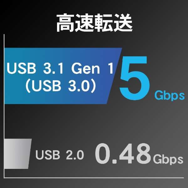 新品未開封・送料無料■I-O DATA・アイ・オー・データ■USB 3.1 Gen 1 外付けSSD 960GB ポータブルSSD ネイビー HNSSD-960NV PS4対応_画像8