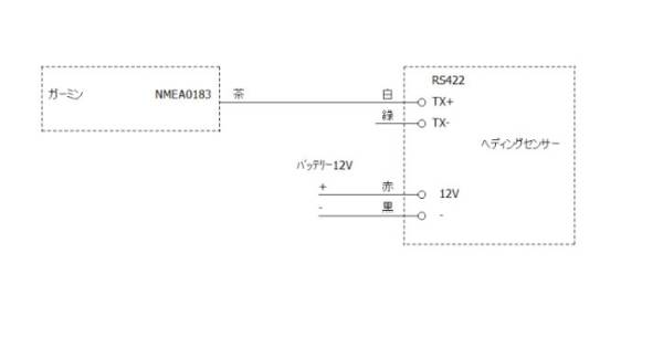 ガーミン、jrc1030用GPS付きヘディングセンサー10Hz+みちびき受信GPS10Hz_画像2