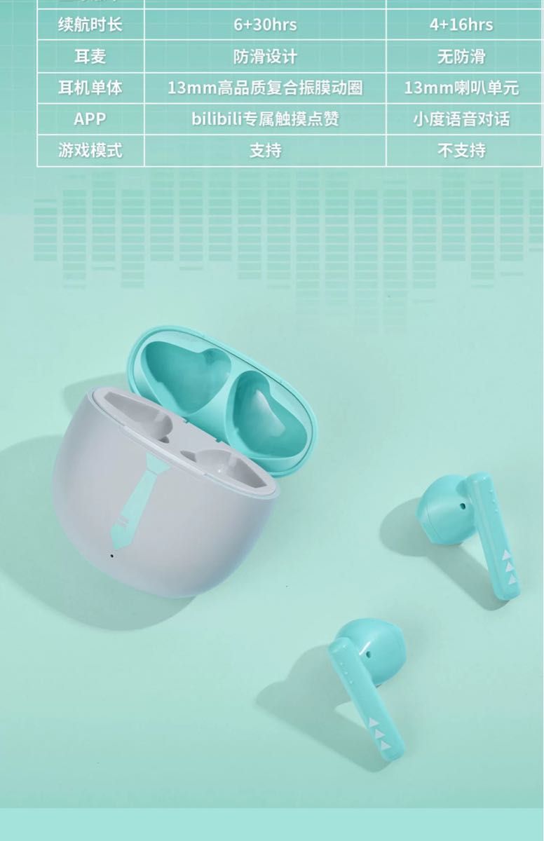 新品】初音ミク billpods Bluetoothイヤホン|Yahoo!フリマ(旧 新品】初音ミク billpods Bluetoothイヤホン|Yahoo!フリマ(旧