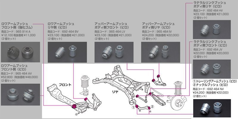 CUSCOZN8 GRR～用リアナックルブッシュ×ピロボールトレー