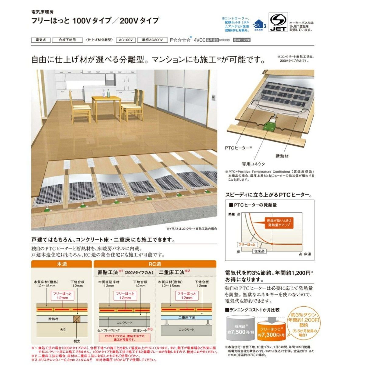 パナソニック 床暖房コントローラーYouほっと・フリーほっと専用 パナソニック 床暖房コントローラーYouほっと・フリーほっと専用
