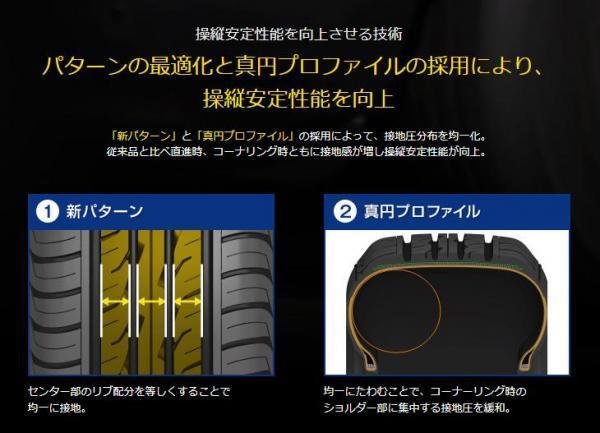 送料無料 2020年製 235/55R18 100V DUNLOP ダンロップ GRANDTREK グラントレック PT3 夏タイヤ 単品 4本セット価格_画像8