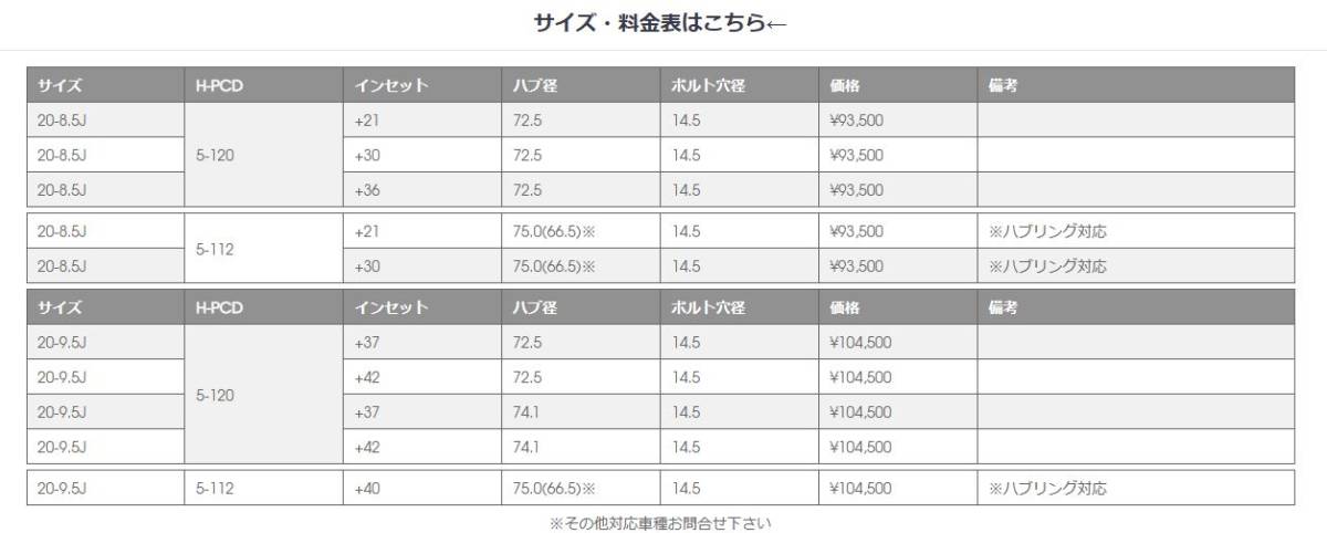 貴重 逆ゾリ エナジー TYPE5 8.5J 9.5J BMW M3 E90 E92 E60 E61 E63 E64 E65 E66 BBS LM TE37 E46 Z4 E85 純正 アルピナ ACシュニッツァー_サイズ価格表