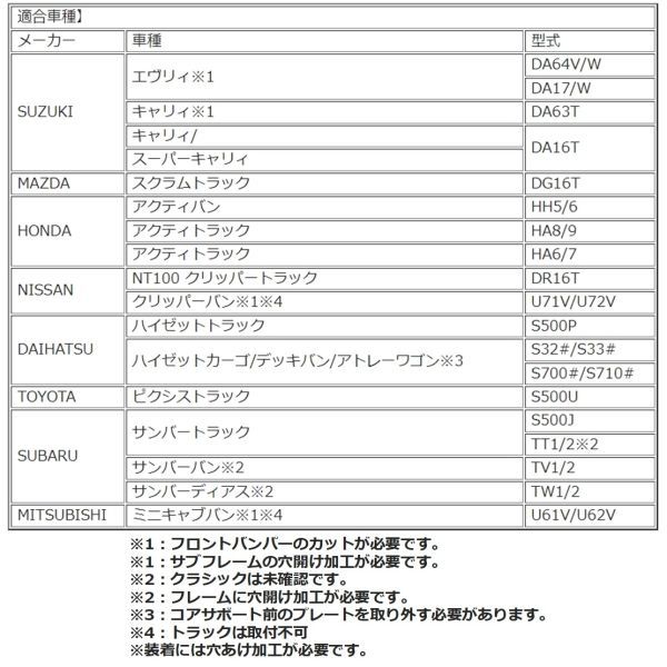 【オーバーテック】ワイルドプッシュバー DA64V エブリー/エブリイ バン ※1 ※#バンパーガード #グリルガード #ガードバー 【オーバーテック】ワイルドプッシュバー DA64V エブリー/エブリイ バン ※1 ※#バンパーガード #グリルガード #ガードバー