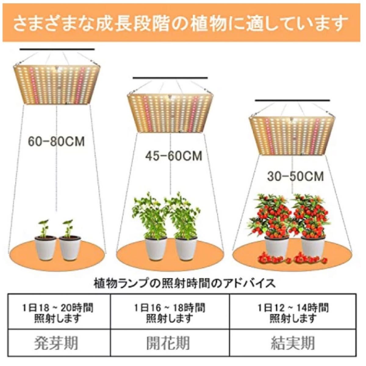 植物育成ライト LED高輝度 2段階調光 水耕栽培長寿命 省エネ 室内栽培