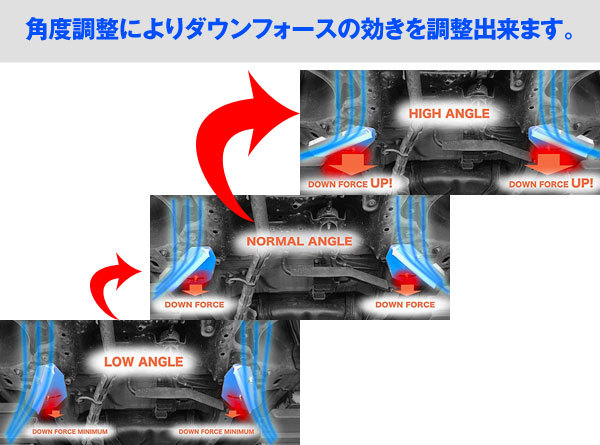 アケア：ヴェルファイアANH2#W GGH2#W2WD 4WD UFS アンダーフロアスポイラー ダウンフォースで走行安定 フロント用 UFSTO-00408_画像3