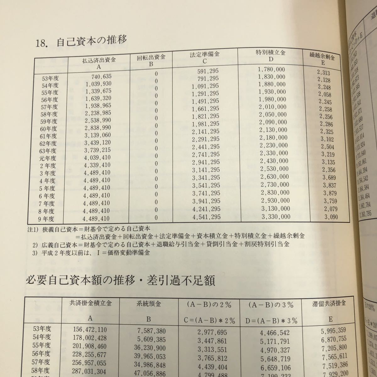 S6h-137 JA 北海道共済連50年史 平成10年10月 発行 北海道共済農業協同組合連合会 記念誌 資料 写真 経営 事業 活動 経済 協会 組織 社史_画像8