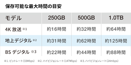 送料無料★美品★　BUFFALO スティック型SSD 250GB　[ テレビ録画/PC/PS5向け　耐衝撃＆耐振動＆高速化 ]　USB3.2(Gen.1) SSD-PUT250U3-BKA_画像9