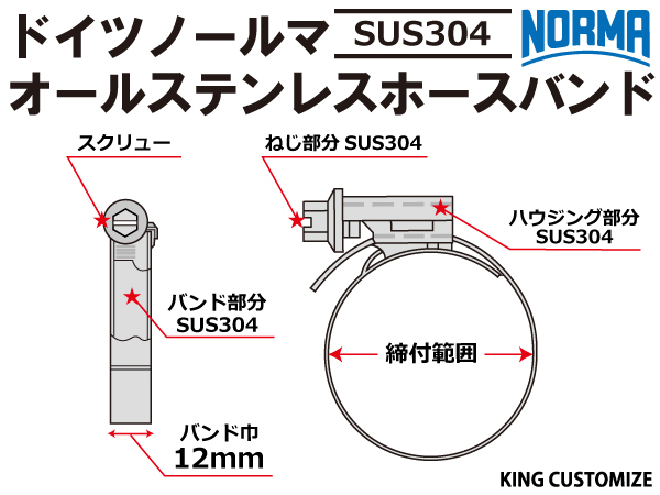 【1個】強化 ホースバンド オールステンレス SUS304 ドイツ NORMA W4/12 110-130mm 幅12mm 汎用品_画像4
