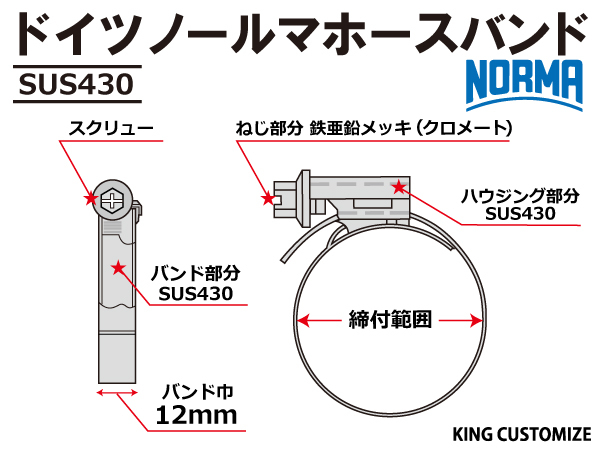 【1個】ドイツ ノールマ NORMA SUS430 耐熱ホースバンド W2/12 70-90mm 幅12mm ホースクランプ 汎用_画像4