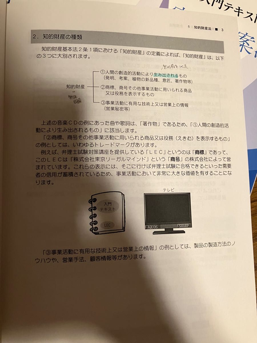 LEC 弁理士試験入門テキスト 2022|Yahoo!フリマ(旧PayPayフリマ)