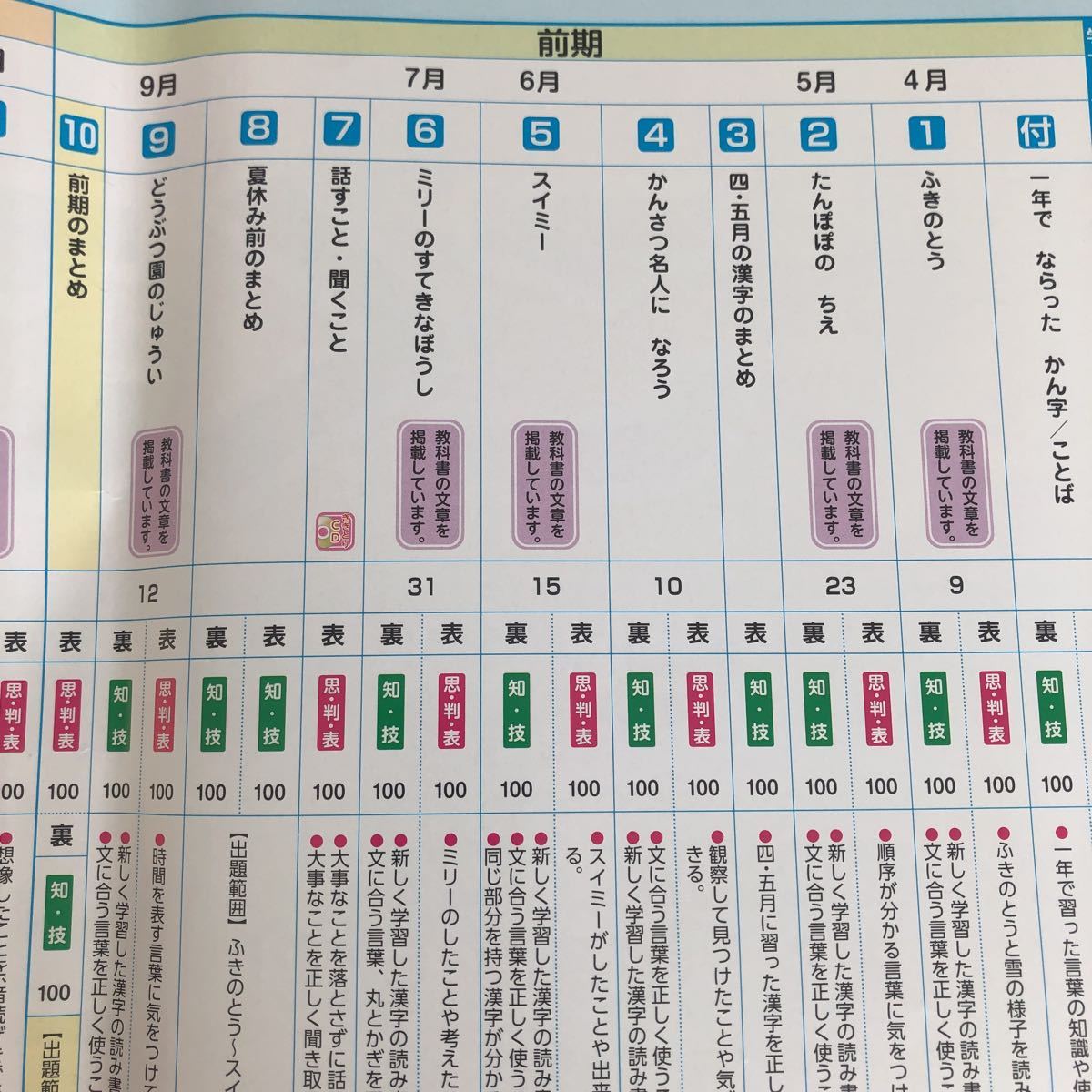 0937 基礎基本こくごA ２年 明治図書 非売品 小学 ドリル 問題集 テスト用紙 教材 テキスト 解答 家庭学習 国語 漢字 過去問 ワーク 文章_画像2