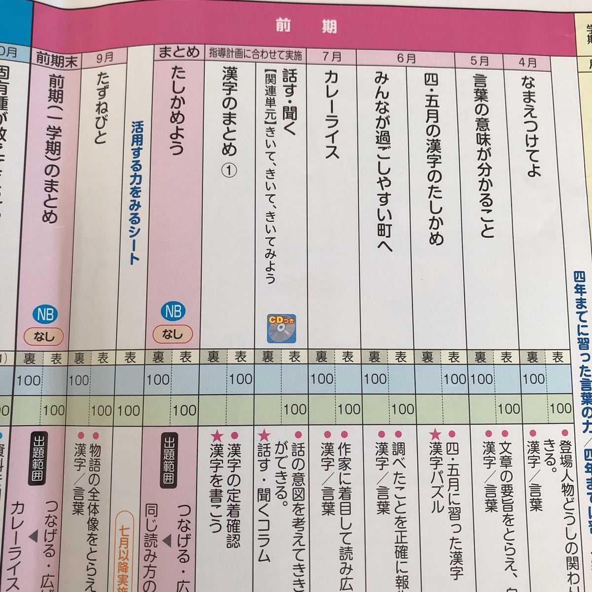 1050 国語N ５年 文溪堂 非売品 小学 ドリル 問題集 テスト用紙 教材 テキスト 解答 家庭学習 計算 漢字 過去問 ワーク 文章 一学期_画像2