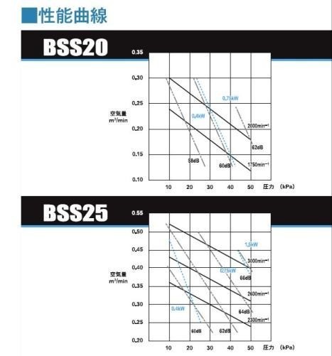 アンレット BSS-25 0.4kw 　送料無料 但、一部地域除 代引/同梱不可_画像4