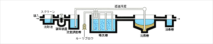 アンレット BSR-50A ベルトカバー 2.2kw 　送料無料 但、一部地域除 代引/同梱不可_画像5