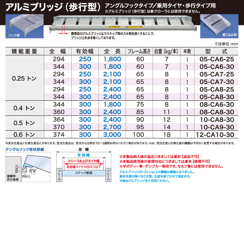 0.25t/ 1 pcs [ total length 2100* valid width 250(mm)] day light aluminium bridge { walk type }05-CA7-25( tab type ) 1 pcs * loading 250kg/ 1 pcs aluminium ladder * safe made in Japan 