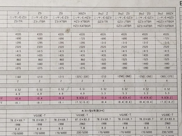 フェアレディZ　(Z31型)　車体カタログ　昭和58年9月　FAIRLADY Z　Z31 HZ31 GZ31 HGZ31　古本・即決・送料無料　管理№ 5902i