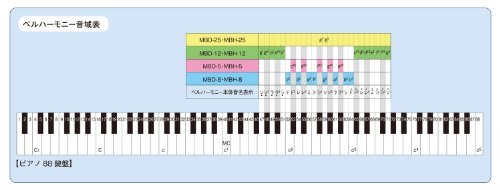 SUZUKI Suzuki bell is - moni - desk type single sound MBD-g#1(so#)