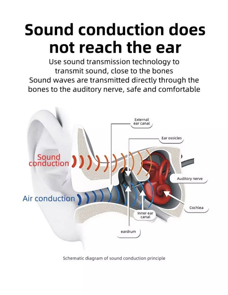 【新品未使用 即日発送】骨伝導 15時間再生 高音質 Bluetooth テレワーク 在宅勤務 スポーツ イヤホン 超軽量 ワイヤレス 防水_画像6