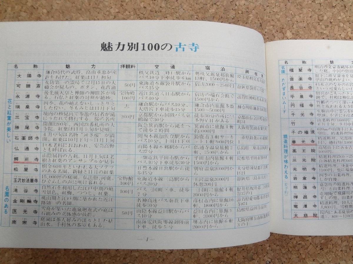 b△　魅力別500の旅先がわかる 旅の手帖　旅／昭和47年4月号付録　日本交通公社創業60周年記念　/β4_画像3