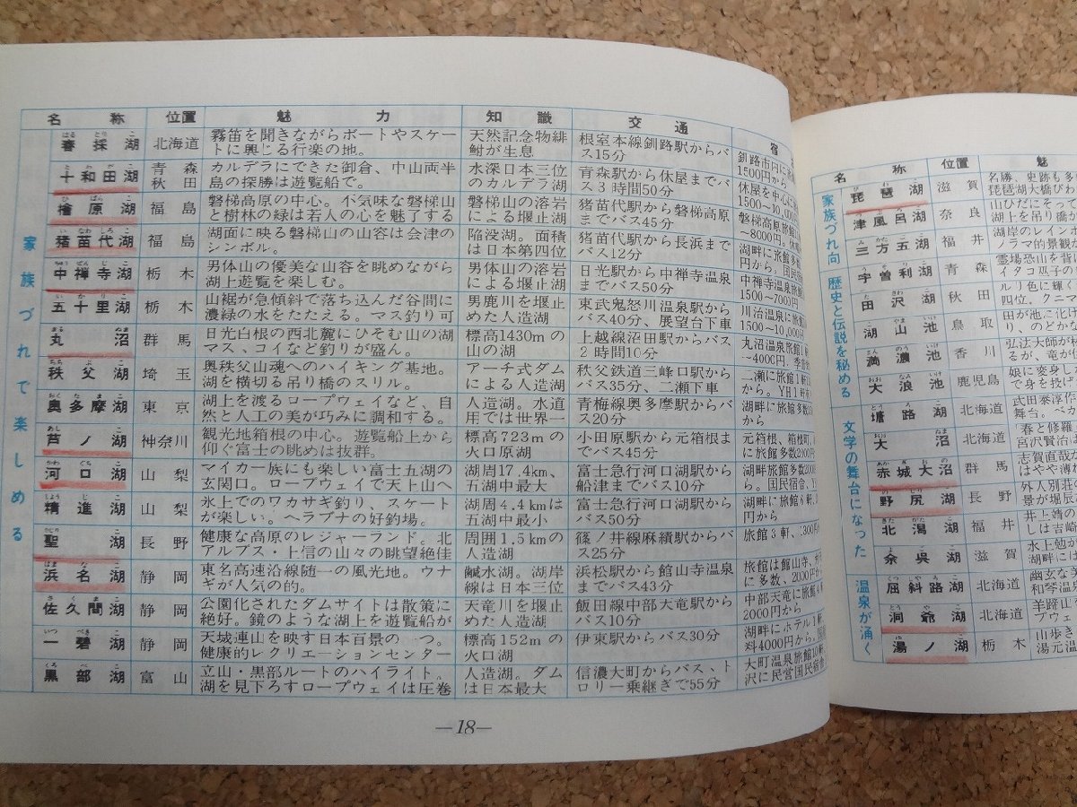 b△　魅力別500の旅先がわかる 旅の手帖　旅／昭和47年4月号付録　日本交通公社創業60周年記念　/β4_画像4